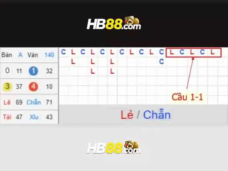 dịch vụ cá cược HB88