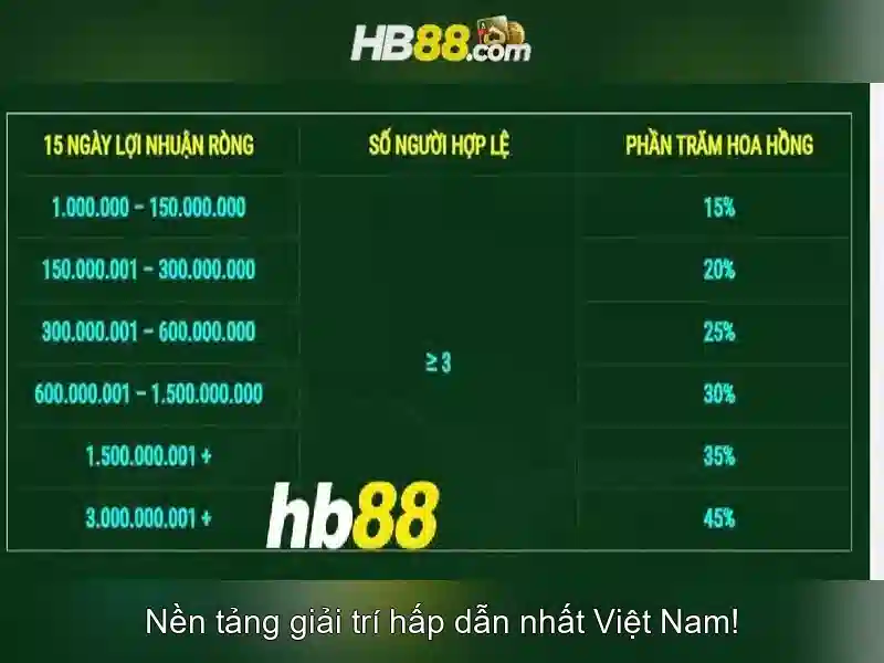 HB88 – Trải Nghiệm Slot Đỉnh Cao Với Tải Game Nhanh Chóng
