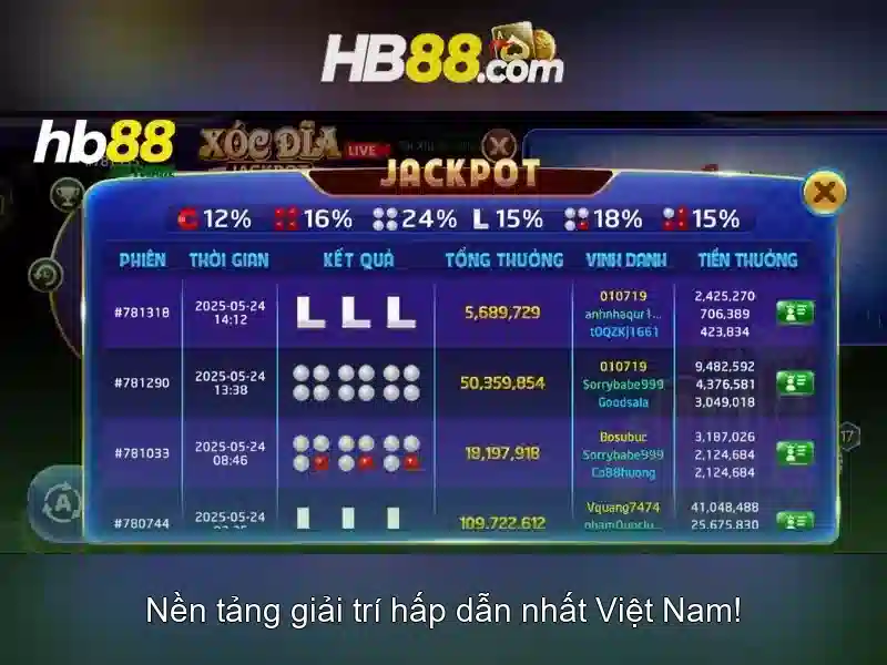 Game Slot Đa Dạng