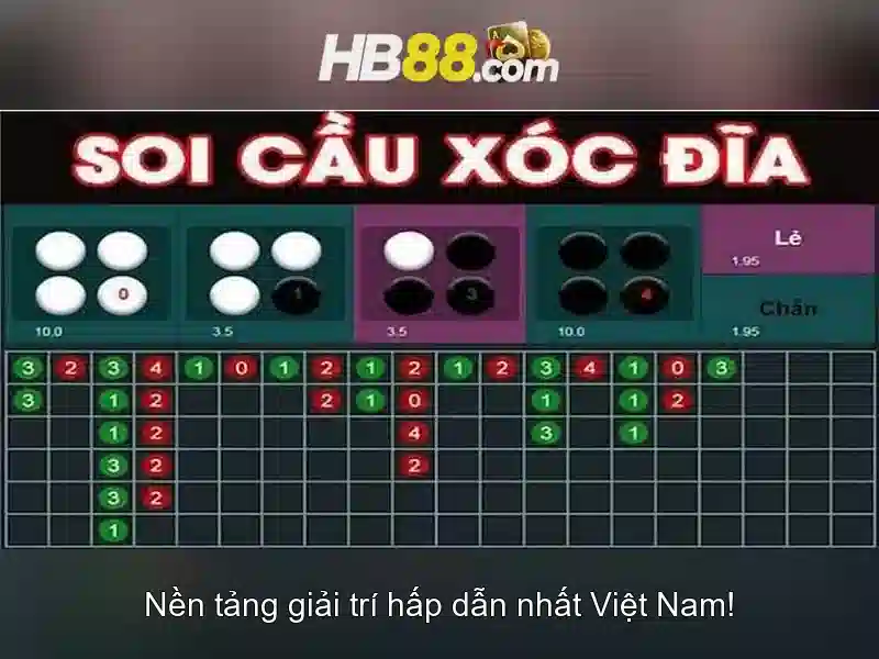 Khám Phá Trò Chơi Trực Tuyến HB88